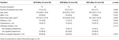 The Impact of COVID-19 Surges in 2019–2021 on Patient-Reported Outcome Measures After Spine Surgery at an Academic Tertiary Referral Center in Taiwan: A Retrospective Observational Cohort Study